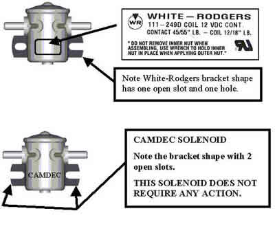 Picture of Recalled ATV Kit