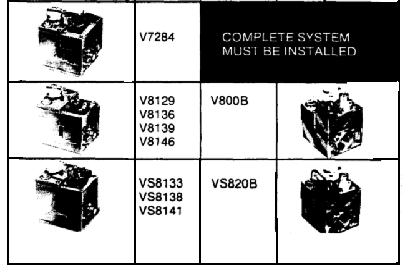 Gas Control Valves