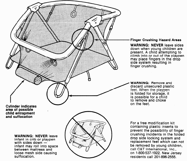Picture of Playpen and its Hazard Areas