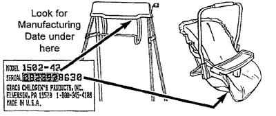 Where to Locate Manufacturer Date