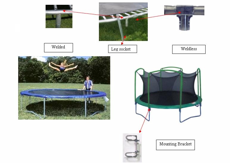 Picture of Recalled Trampolines and Enclosures 