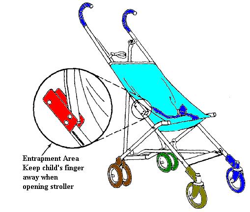 Baby Stroller